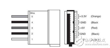 PC內(nèi)部具體硬件需要多少電壓