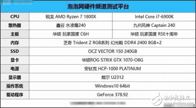 AMD銳龍7 1800X對(duì)比Intel i7 6900K誰(shuí)贏(yíng)