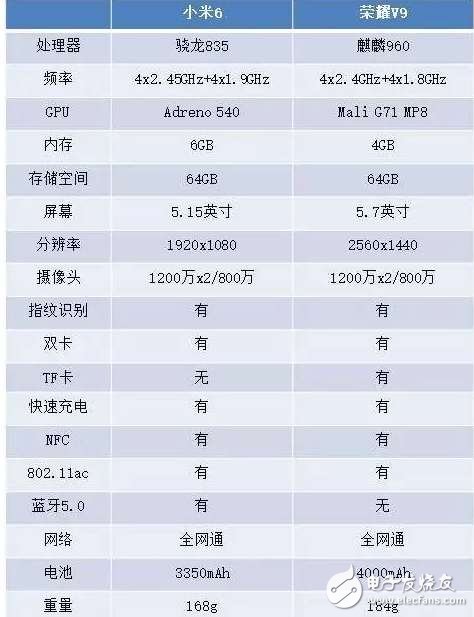 同樣不到3000元，榮耀V9和小米6評測對比，你選哪一款？