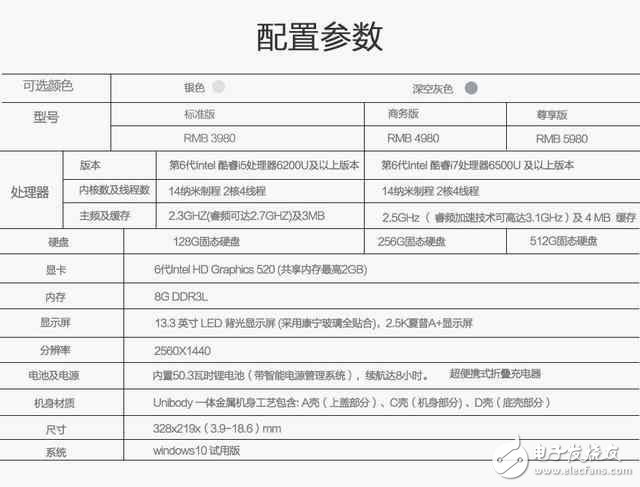 京東最給力的商務(wù)本推薦 性能顏值不輸mac！