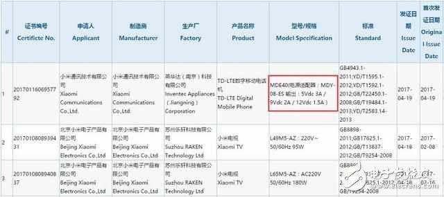 小米6plus什么時候上市？小米6plus配置價格曝光：小米6plus有望使用全面屏？