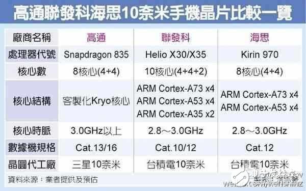 華為Mate10什么時(shí)候上市？華為Mate10最新消息：麒麟970加持，三星小米如何是好？