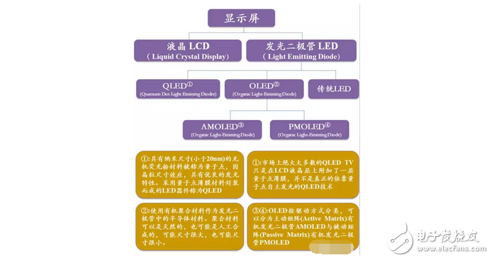 不做看客，一起揭開(kāi)OLED、QLED神秘面紗----淺析顯示屏技術(shù)大戰(zhàn)