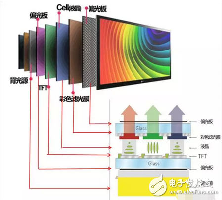 不做看客，一起揭開(kāi)OLED、QLED神秘面紗----淺析顯示屏技術(shù)大戰(zhàn)