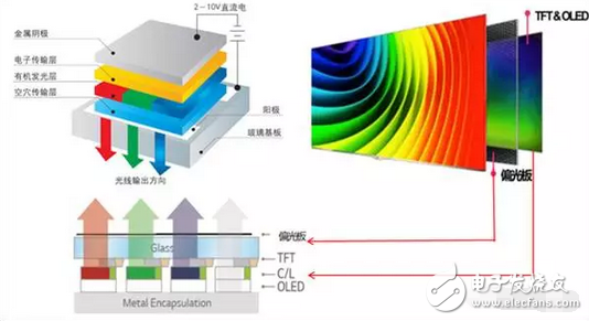 不做看客，一起揭開(kāi)OLED、QLED神秘面紗----淺析顯示屏技術(shù)大戰(zhàn)