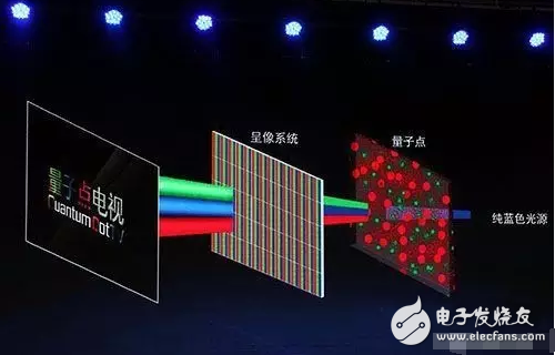 不做看客，一起揭開(kāi)OLED、QLED神秘面紗----淺析顯示屏技術(shù)大戰(zhàn)