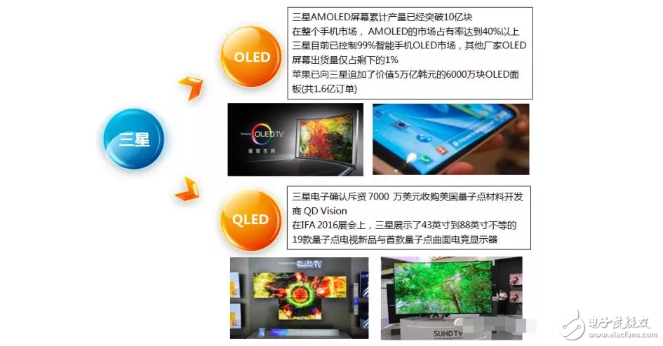 不做看客，一起揭開(kāi)OLED、QLED神秘面紗----淺析顯示屏技術(shù)大戰(zhàn)