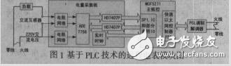 基于PLC技術(shù)的遠(yuǎn)程電表軟硬件設(shè)計_呂智杰