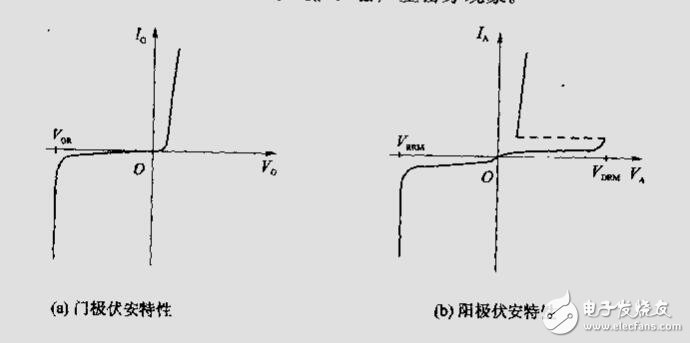 《電動機的單片機控制》王曉明