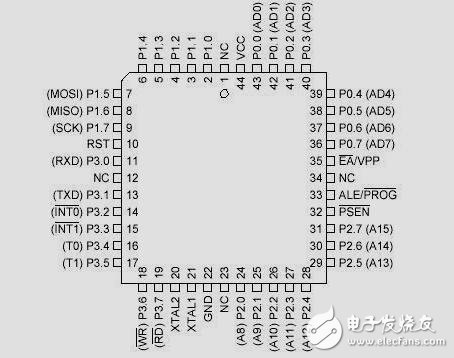 第7章  AT89S51單片機(jī)的串行口