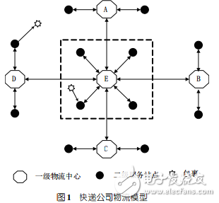 基于條形碼識(shí)別的物流包裹自動(dòng)分揀系統(tǒng)設(shè)計(jì)