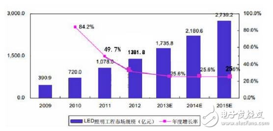 照明攜手智慧，共建智慧城市