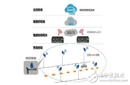 照明攜手智慧，共建智慧城市