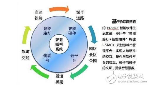 照明攜手智慧，共建智慧城市