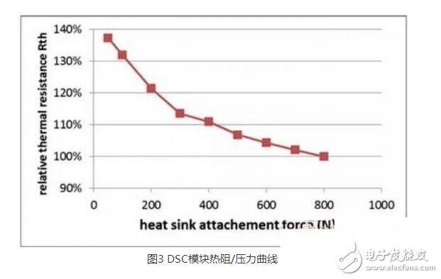 IGBT（Insulated Gate Bipolar Transistor），絕緣柵雙極型晶體管，是由BJT（雙極型三極管）和MOS（絕緣柵型場效應管）組成的復合全控型電壓驅(qū)動式功率半導體器件， 兼有MOSFET的高輸入阻抗和GTR的低導通壓降兩方面的優(yōu)點。GTR飽和壓降低，載流密度大，但驅(qū)動電流較大；MOSFET驅(qū)動功率很小，開關(guān)速度快，但導通壓降大，載流密度小。