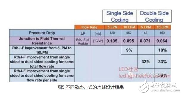 IGBT（Insulated Gate Bipolar Transistor），絕緣柵雙極型晶體管，是由BJT（雙極型三極管）和MOS（絕緣柵型場效應管）組成的復合全控型電壓驅(qū)動式功率半導體器件， 兼有MOSFET的高輸入阻抗和GTR的低導通壓降兩方面的優(yōu)點。GTR飽和壓降低，載流密度大，但驅(qū)動電流較大；MOSFET驅(qū)動功率很小，開關(guān)速度快，但導通壓降大，載流密度小。