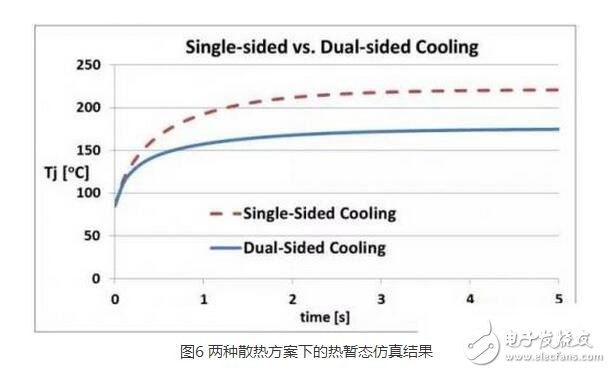 IGBT（Insulated Gate Bipolar Transistor），絕緣柵雙極型晶體管，是由BJT（雙極型三極管）和MOS（絕緣柵型場效應管）組成的復合全控型電壓驅(qū)動式功率半導體器件， 兼有MOSFET的高輸入阻抗和GTR的低導通壓降兩方面的優(yōu)點。GTR飽和壓降低，載流密度大，但驅(qū)動電流較大；MOSFET驅(qū)動功率很小，開關(guān)速度快，但導通壓降大，載流密度小。