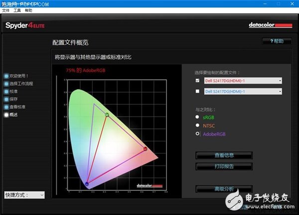 手機(jī)、顯示器屏幕的“色域”是什么？顯示器又該如何選擇？