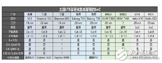 華為、小米都OUT了，這才是智能手機(jī)決勝關(guān)鍵！