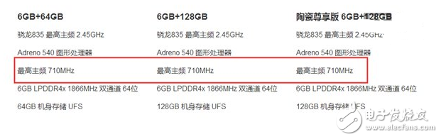 搭載驍龍835的小米6到底有多強(qiáng)？GPU頻率峰值超過800Mhz官方都沒摸透？