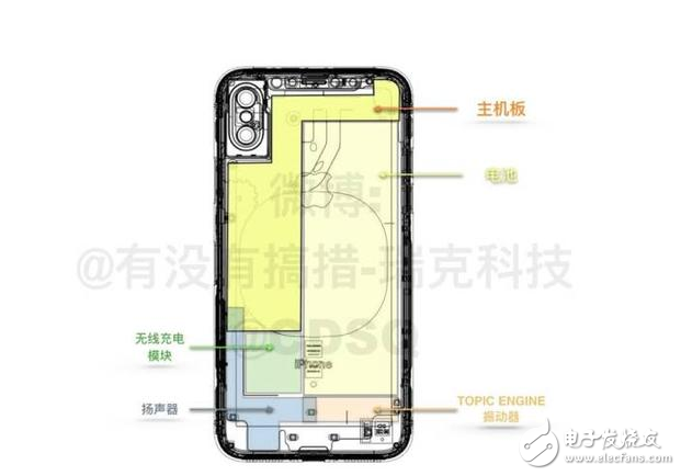 iPhone8什么時(shí)候上市：iPhone8回歸經(jīng)典仍有創(chuàng)新，資深果粉聯(lián)合威鋒技術(shù)組6大方面分析iPhone8