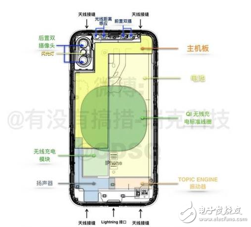 iPhone8什么時(shí)候上市：iPhone8回歸經(jīng)典仍有創(chuàng)新，資深果粉聯(lián)合威鋒技術(shù)組6大方面分析iPhone8