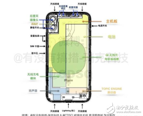 iPhone8什么時(shí)候上市：iPhone8回歸經(jīng)典仍有創(chuàng)新，資深果粉聯(lián)合威鋒技術(shù)組6大方面分析iPhone8