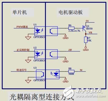 PWM接口電路, 光耦隔離電路圖