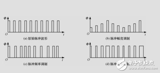 PWM接口電路, 光耦隔離電路圖