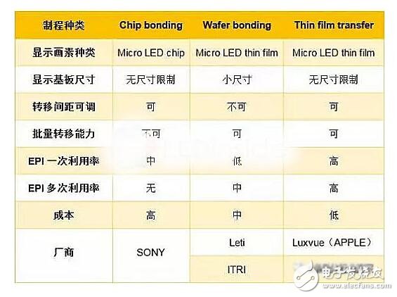 蘋果自身從事研發(fā)顯示面板，Micro LED技術(shù)遭遇瓶頸，能否挑戰(zhàn)LCD和OLED？