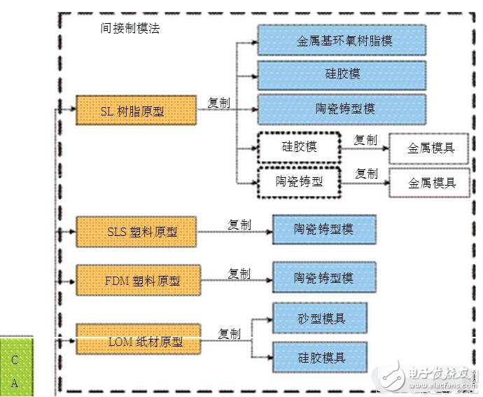 淺析3D打印復(fù)雜結(jié)構(gòu)模具數(shù)字化的制造方法