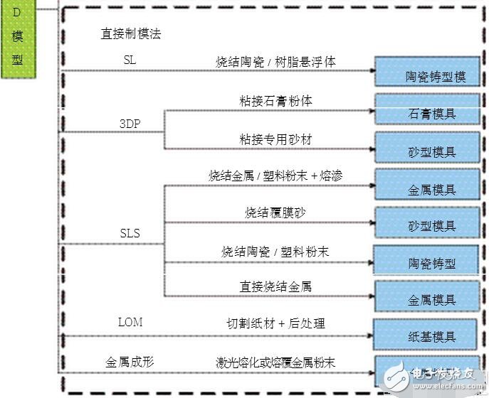 淺析3D打印復(fù)雜結(jié)構(gòu)模具數(shù)字化的制造方法