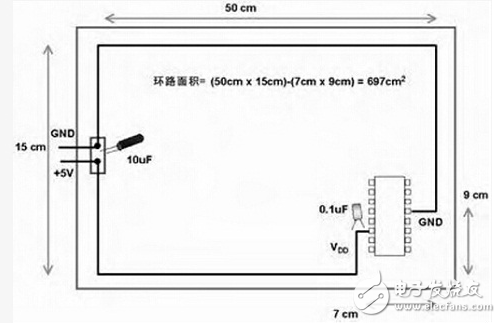 雖然電路板廠的工程師不參與設(shè)計電路板，而是由客戶出原始設(shè)計資料再制成公司內(nèi)部的PCB電路板制作資料，但通過多年的實踐經(jīng)驗，工程師們對PCB電路板的設(shè)計早已有所積累，總結(jié)如下僅供參考：