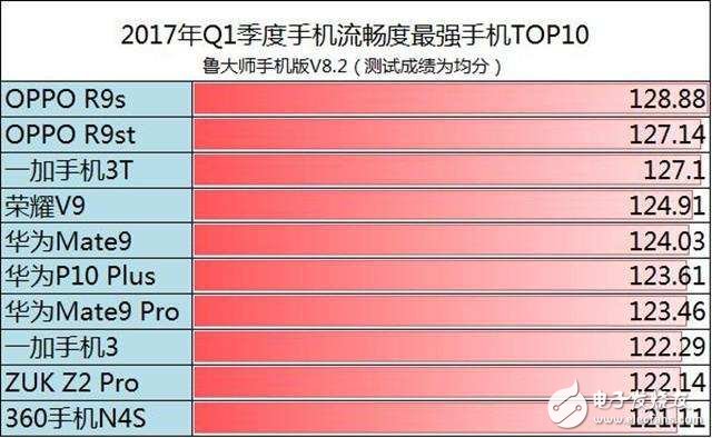 華為榮耀V9怎么樣？17年第一季度手機流暢度太比拼，榮耀V9好不好看了就知道