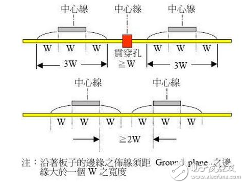 在電路設(shè)計中如何減少電路板上串?dāng)_的設(shè)計原則