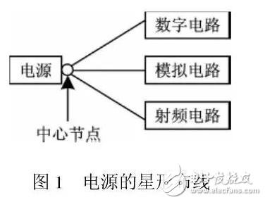 單片射頻器件大大方便了一定范圍內(nèi)無線通信領(lǐng)域的應(yīng)用，采用合適的微控制器和天線并結(jié)合此收發(fā)器件即可構(gòu)成完整的無線通信鏈路。它們可以集成在一塊很小的電路板上，應(yīng)用于無線數(shù)字音頻、數(shù)字視頻數(shù)據(jù)傳輸系統(tǒng)，無線遙控和遙測系統(tǒng)，無線數(shù)據(jù)采集系統(tǒng)，無線網(wǎng)絡(luò)以及無線安全防范系統(tǒng)等眾多領(lǐng)域。