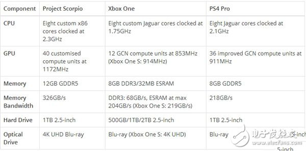 索尼PS4銷量破6000萬(wàn)成次世代主機(jī)之王 PS5震撼曝光2018年末能發(fā)布？