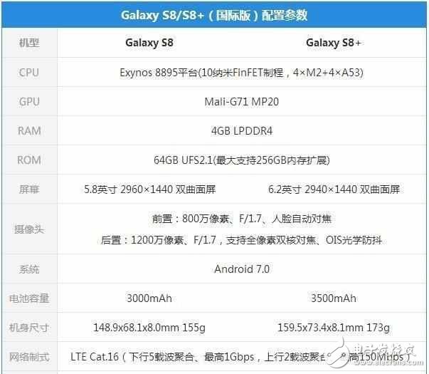 小米6成三星S8的最大對(duì)手？三星S8和小米6評(píng)測(cè)對(duì)比，你怎么選？