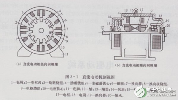 電動(dòng)汽車(chē)驅(qū)動(dòng)系統(tǒng)對(duì)于電動(dòng)機(jī)的要求盤(pán)點(diǎn)