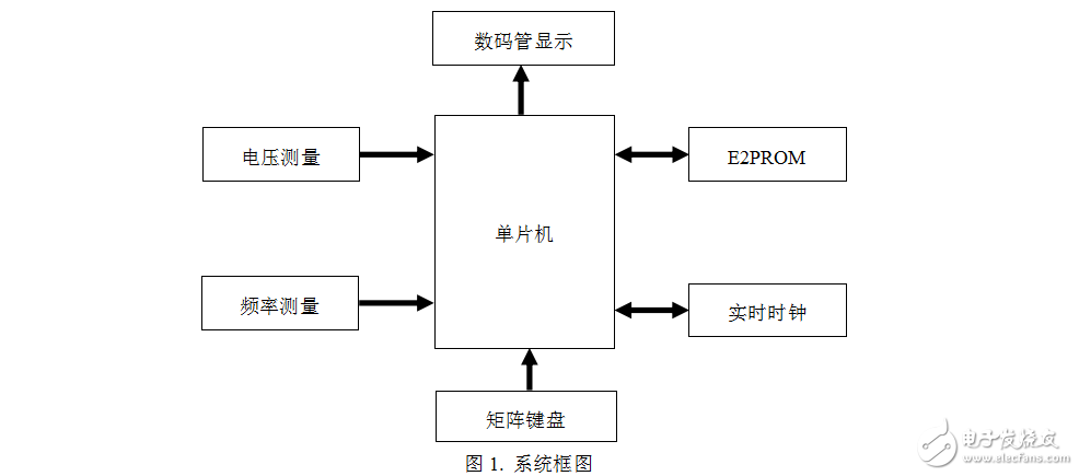 電壓采集設計