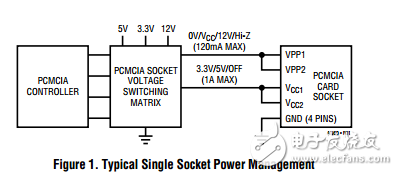 PCMCIA卡和卡插座的電源管理