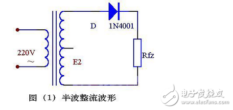 變壓器砍級電壓E2 ，是一個方向和大小都隨時間變化的正弦波電壓，它的波形如圖（2）（a）所示。在0～π時間內(nèi)，E2 為正半周即變壓器上端為正下端為負。此時二極管承受正向電壓面導通，E2 通過它加在負載電阻Rfz上，在π～2π時間內(nèi)，E2 為負半周，變壓器次級下端為正，上端為負。這時D 承受反向電壓，不導通，Rfz，上無電壓。在2π～3π時間內(nèi)，重復0～π時間的過程，而在3π～4π時間內(nèi)，又重復π～2π時間的過程…這樣反復下去，交流電的負半周就被“削”掉了，只有正半周通過Rfz，在Rfz上獲得了一個單一右向（上正下負）的電壓