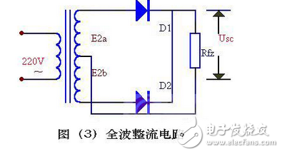 變壓器砍級電壓E2 ，是一個方向和大小都隨時間變化的正弦波電壓，它的波形如圖（2）（a）所示。在0～π時間內(nèi)，E2 為正半周即變壓器上端為正下端為負。此時二極管承受正向電壓面導通，E2 通過它加在負載電阻Rfz上，在π～2π時間內(nèi)，E2 為負半周，變壓器次級下端為正，上端為負。這時D 承受反向電壓，不導通，Rfz，上無電壓。在2π～3π時間內(nèi)，重復0～π時間的過程，而在3π～4π時間內(nèi)，又重復π～2π時間的過程…這樣反復下去，交流電的負半周就被“削”掉了，只有正半周通過Rfz，在Rfz上獲得了一個單一右向（上正下負）的電壓