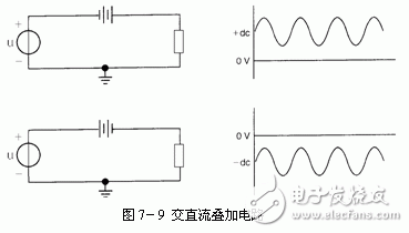 直流電路與交流電路的區(qū)別和特點