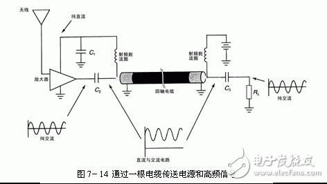 直流電路與交流電路的區(qū)別和特點