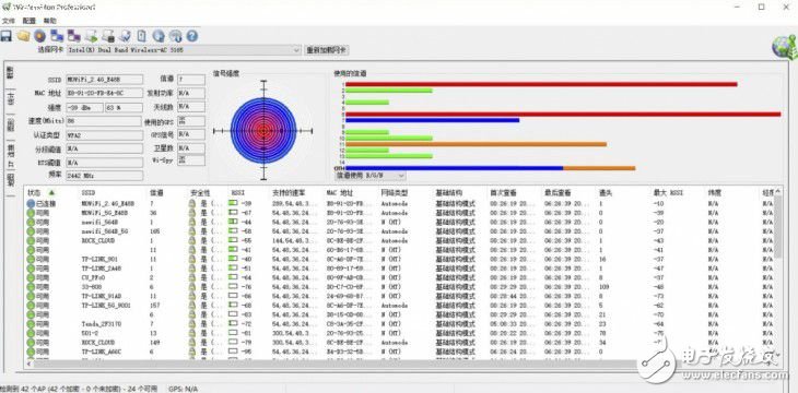 摩托羅拉出了路由器：摩托羅拉摩路由M2全面體驗(yàn)評(píng)測(cè)