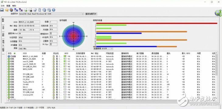 摩托羅拉出了路由器：摩托羅拉摩路由M2全面體驗(yàn)評(píng)測(cè)