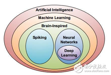 什么是DNN_如何使用硬件加速DNN運算