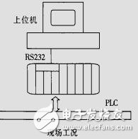 用VB開(kāi)發(fā)上位機(jī)與OMRONPLC之間的一種通訊程序