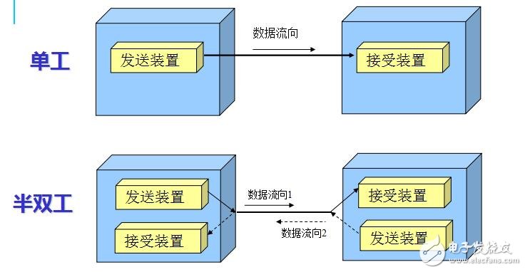 omron_PLC串行通信